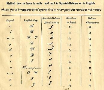 Example of solitreo and Rashi script (Ladino)