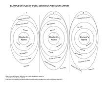 Spheres of Support - Example