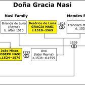 Gracia Nasi Family Tree