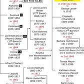 Rothschild Family Tree