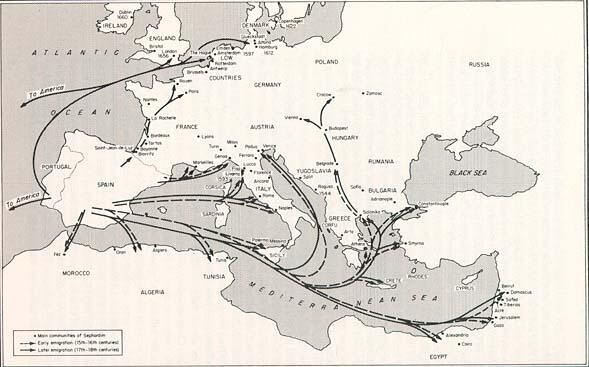 Sephardic Immigration