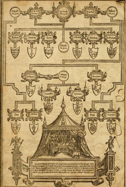 Biblical Family Tree